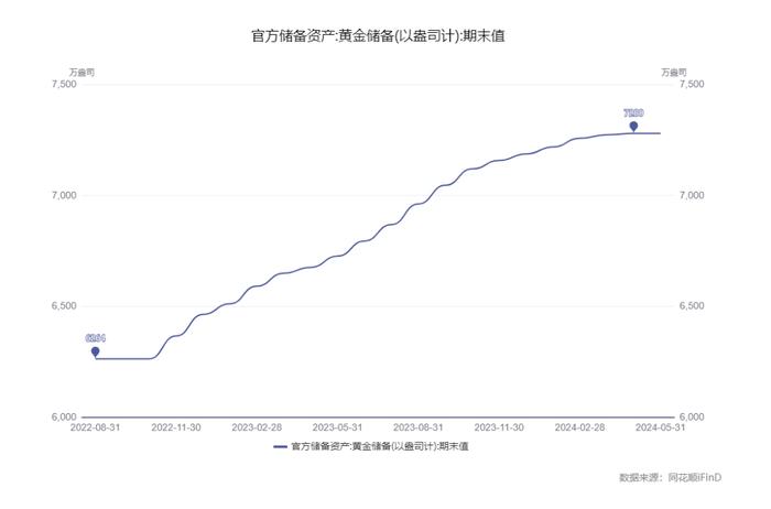 2019年金价走势图图片图片