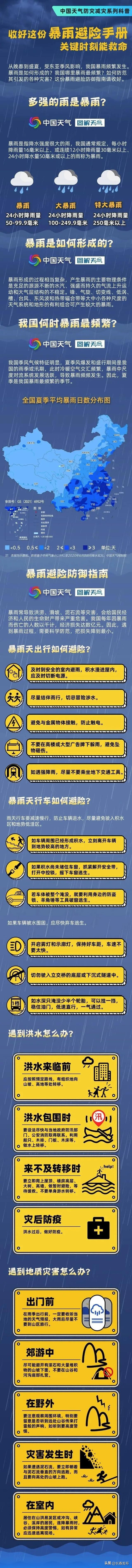 收好这份暴雨避险手册长春将有小雨今天23时24小时数值预报显示