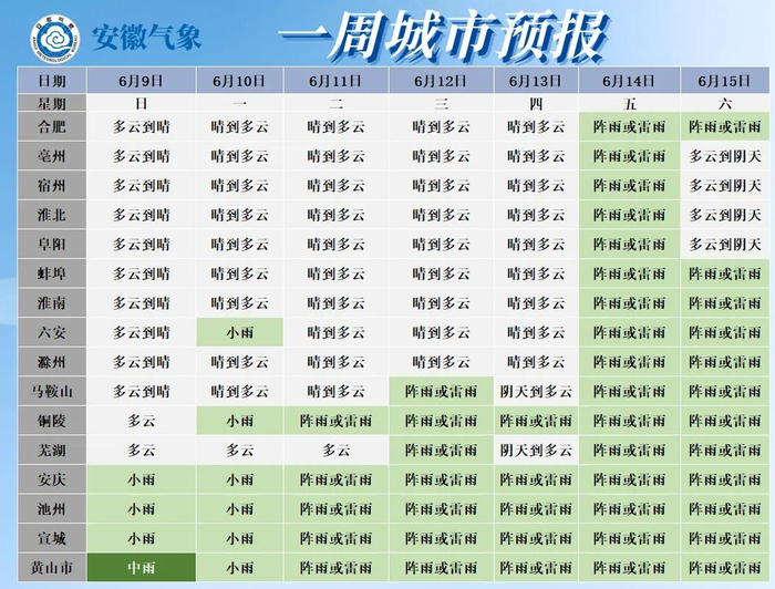 下面来看未来一周合肥天气预报未来一周合肥以多云天气为主最高气温