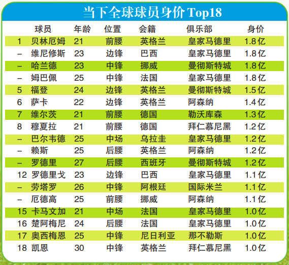 数据截至2024年6月，单位欧元。