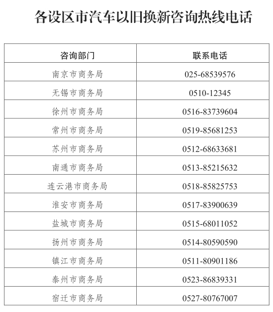 补贴|消费者|商务部_新浪新闻