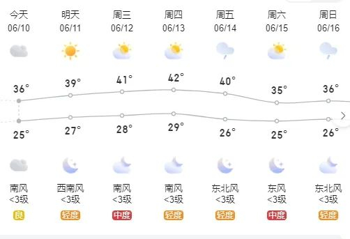 焦作天气预报4.