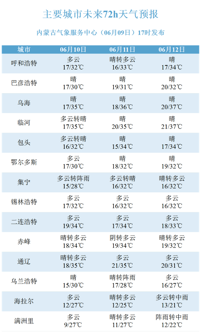 内蒙古未来三天天气预报|赤峰市|兴安盟|呼伦贝尔市_新浪新闻