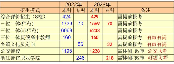 2024志愿填报:平行志愿政策解读(附提前批和艺术类和体育类)(收藏)