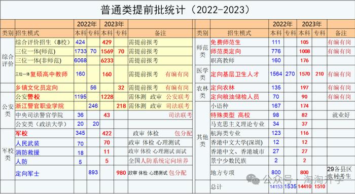 南方科技大学,华南理工国际学院,北京外国语大学,上海科技,昆山杜克