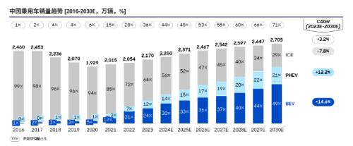图源：罗兰咨询