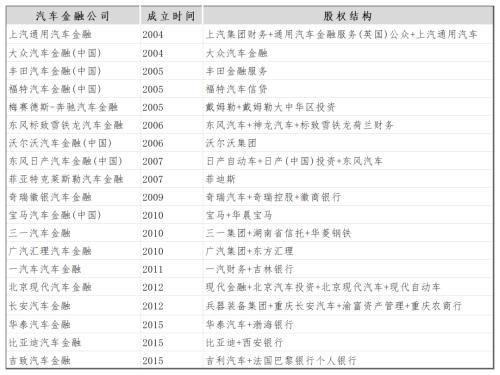 图源：基于公开信息整理 DoNews制图