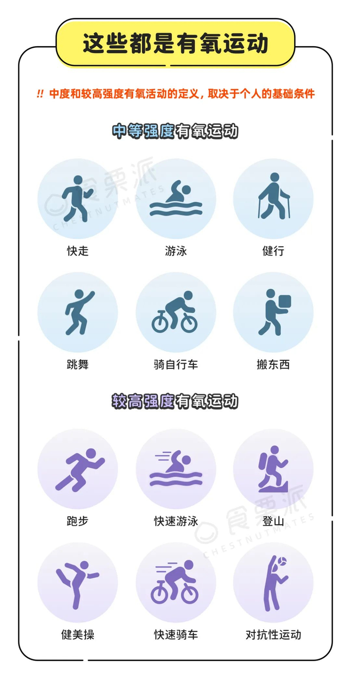《中国居民运动减重专家共识》:这种运动,减脂增肌最有效|减重|增肌|减脂