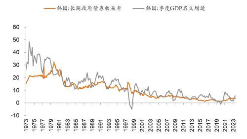 来源：Wind，中泰证券研究所