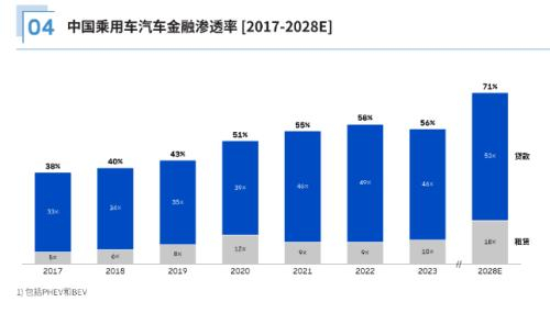 图源：罗兰咨询