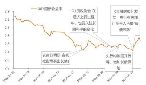 来源：Wind，中泰证券研究所