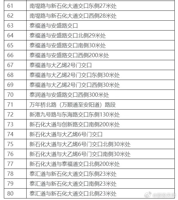 滨城80处"电子警察"上岗
