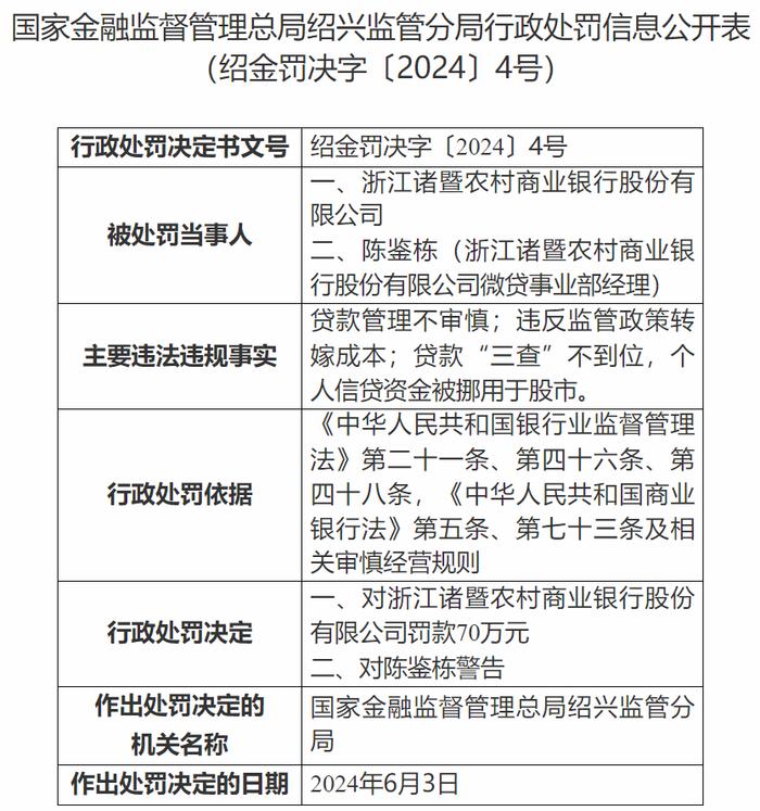 浙江诸暨农村商业银行股份有限公司因贷款管理不审慎等违规行为被罚70