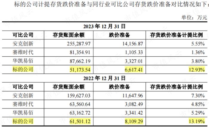 （来源：华凯易佰公告20240521）