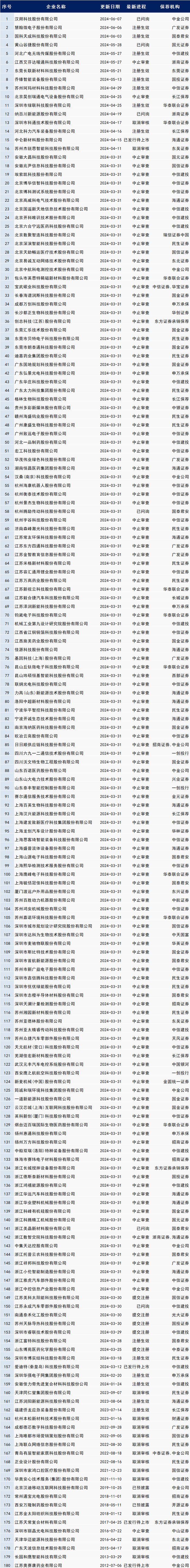 数据来源：企业预警通