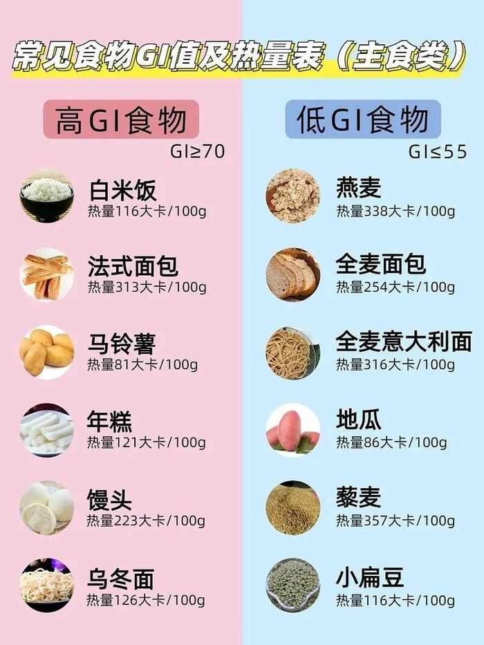 什么是碳水食物图片