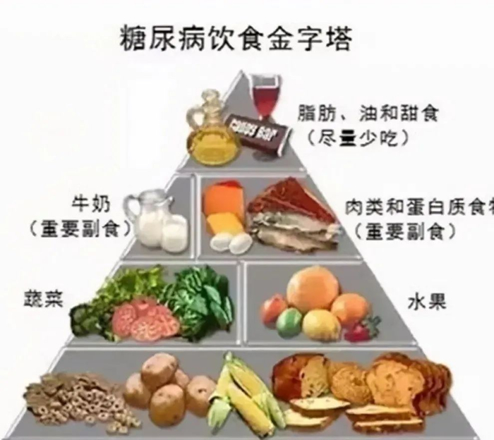 逆转糖尿病:补充这三种维生素有效果?