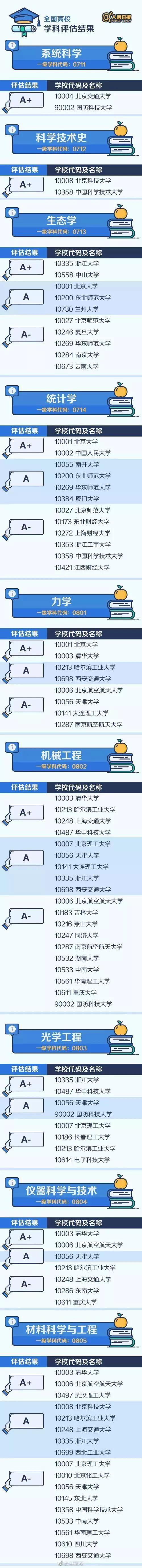 不是985却拥有"a 学科"的47所大学,考上1所都赚了!