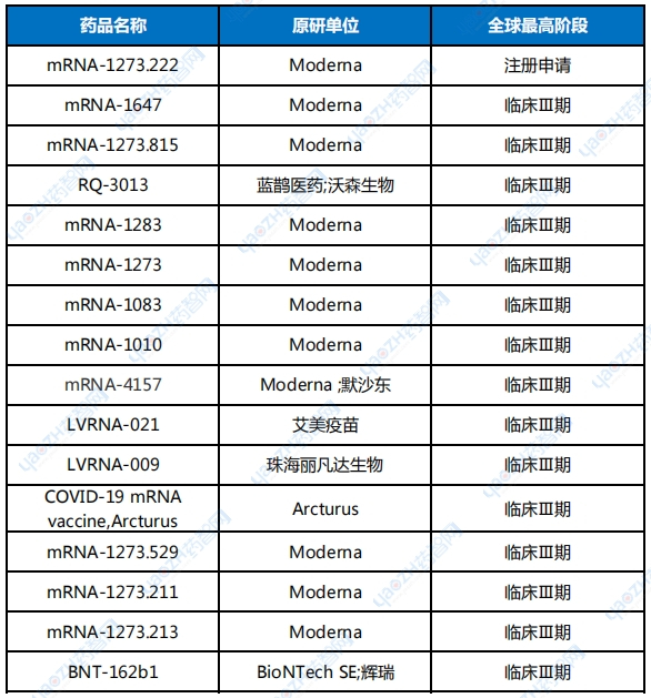 数据来源：药智数据