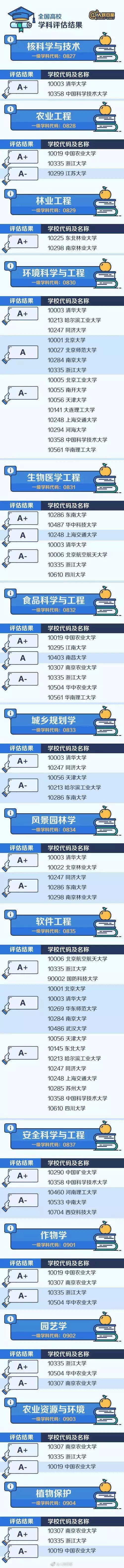 不是985却拥有"a 学科"的47所大学,考上1所都赚了!