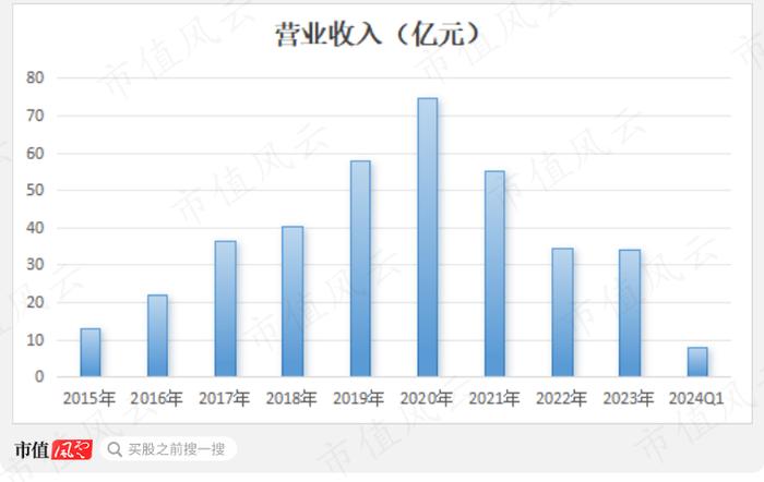 （来源：华鼎股份公告20240611，制表：市值风云APP）