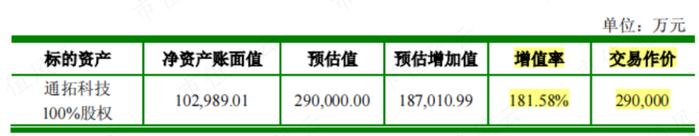 （来源：华鼎股份公告20170511）