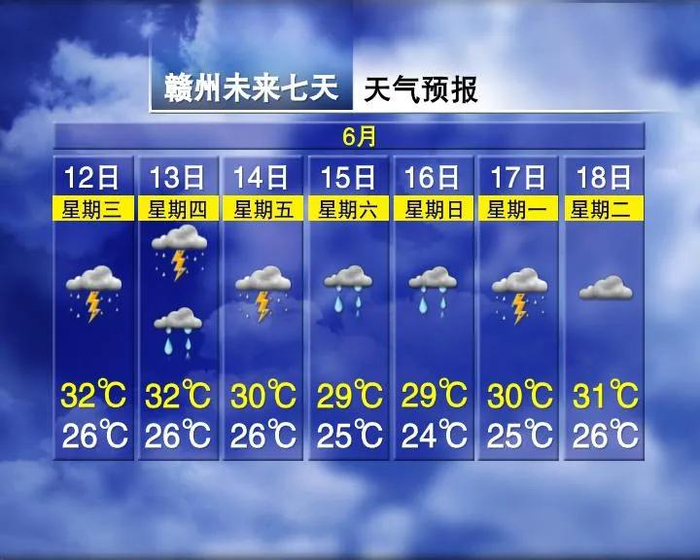 江西主要城市和景区七天天气预报白天赣北南部和赣中北部阴天有中雨或