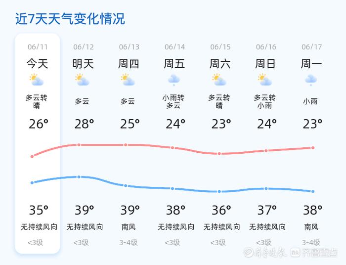 菏泽辰诺降水图片