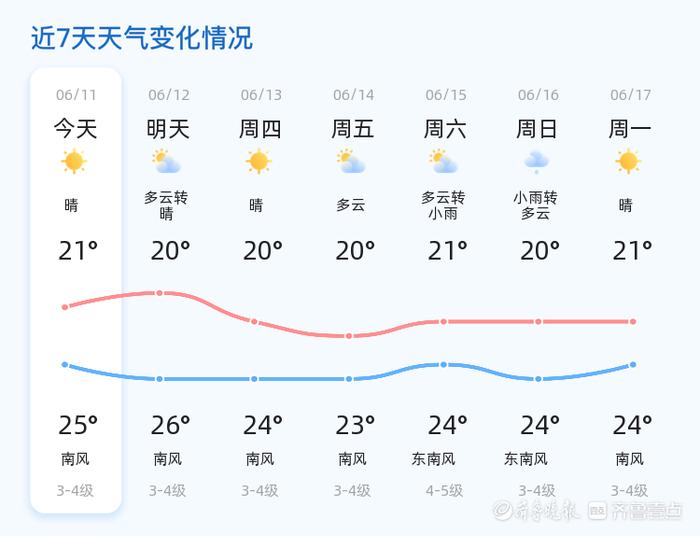 青岛天气预报15天查询图片