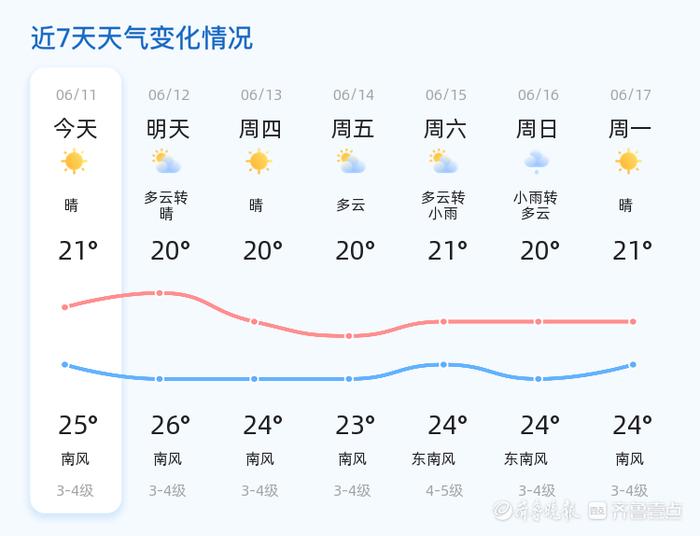 天气青岛
