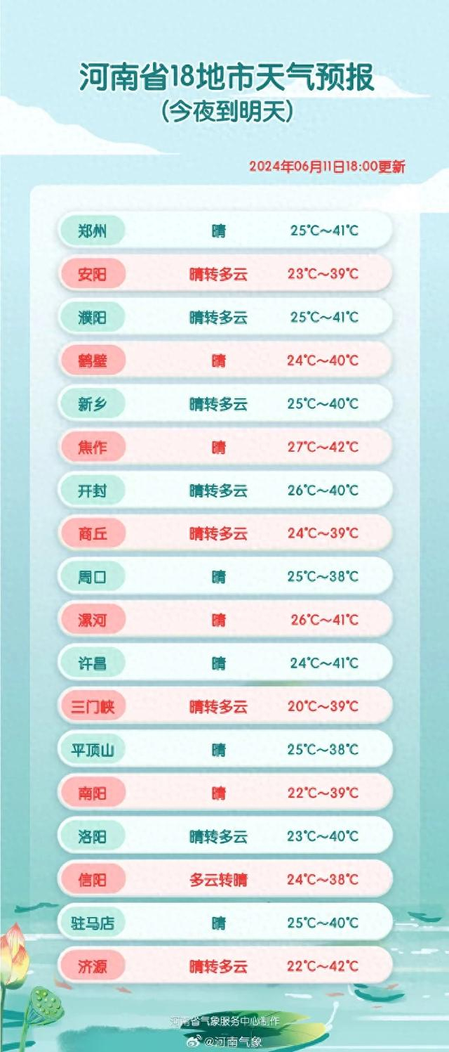 Ⅳ级应急响应启动!河南高温天气持续