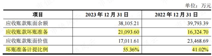 （来源：华凯易佰公告20240521）