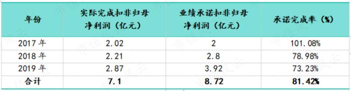 （来源：华鼎股份公告，制表：市值风云APP）