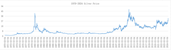 来源：investing.com，整理：对冲研投 bestanalyst.cn/楼兰财经Kroraina Finance