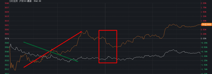 来源：同花顺iFinD