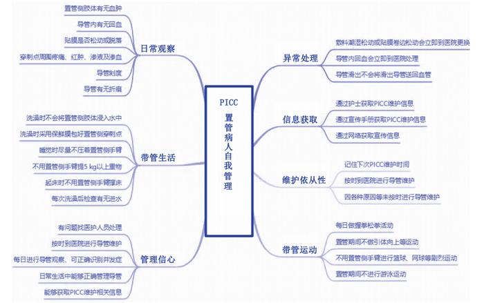 护士工作计划思维导图图片