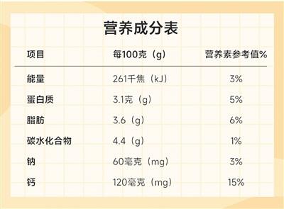 酸奶物料平衡表图片