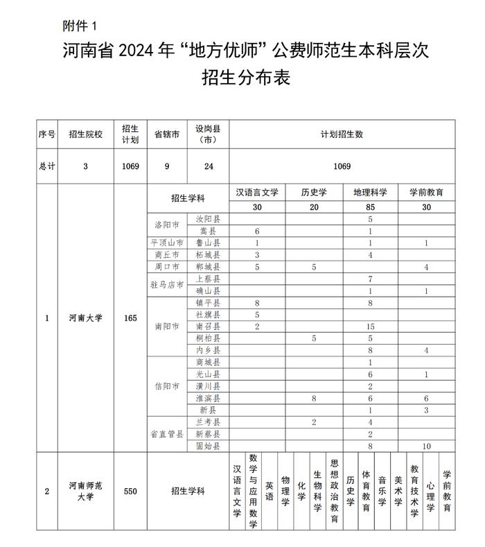 南阳师范学院公费图片