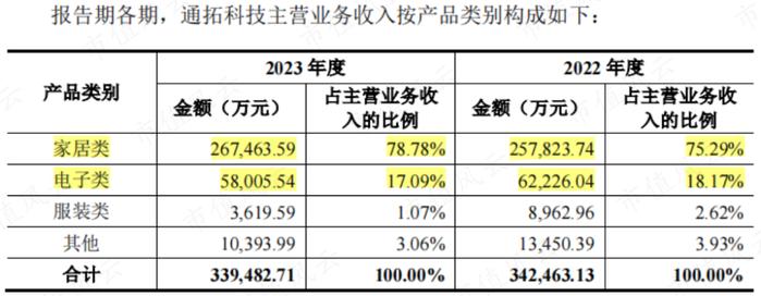 （来源：华凯易佰公告20240521）