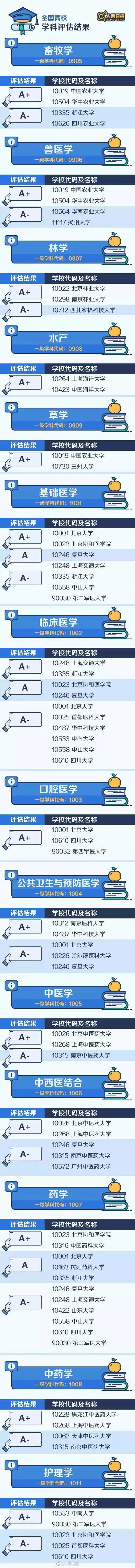 不是985却拥有"a 学科"的47所大学,考上1所都赚了!