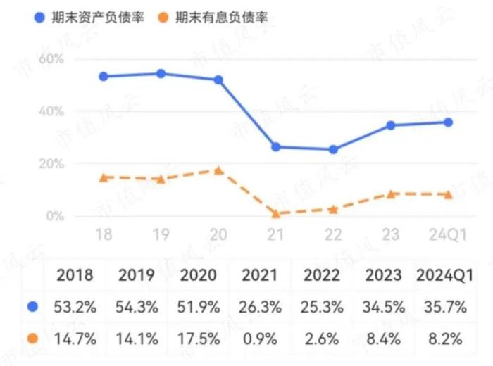 （来源：市值风云APP）