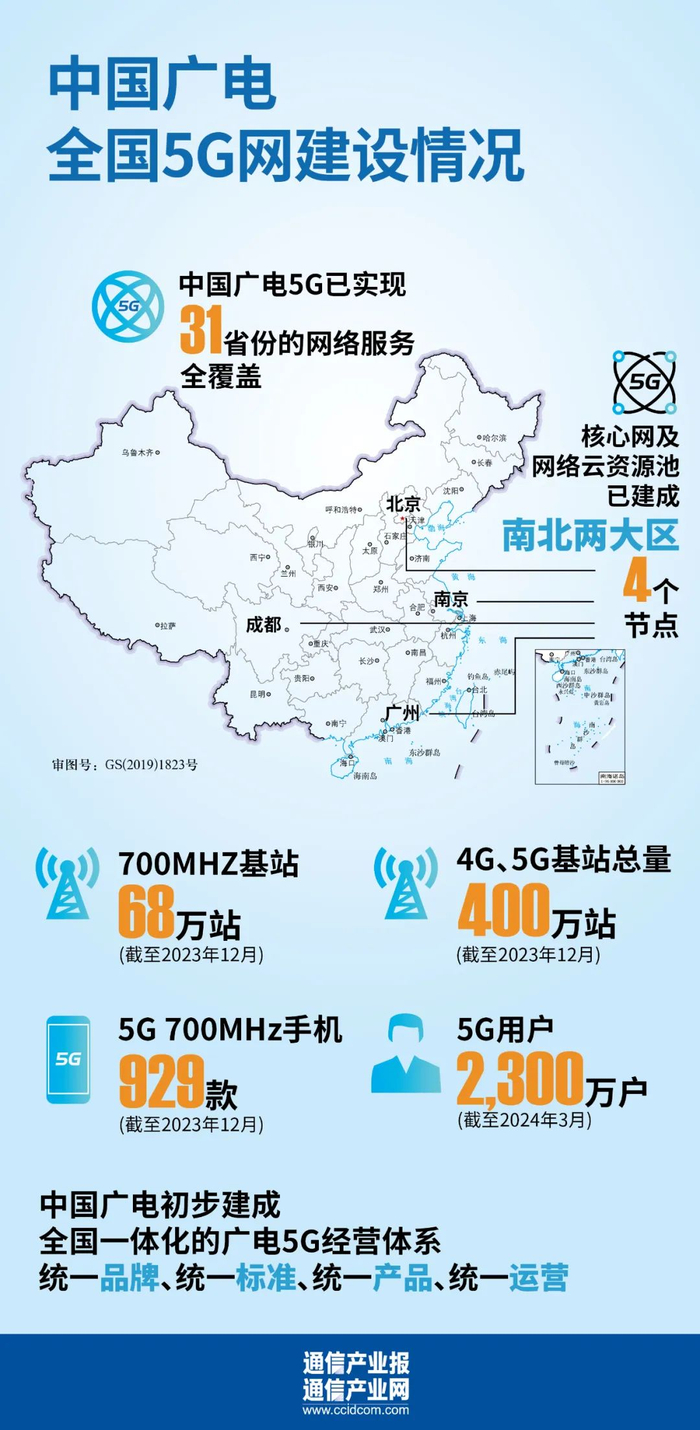 省份启动5g网络服务,到2022年9月27日覆盖全国31个省份5g业务正式商用
