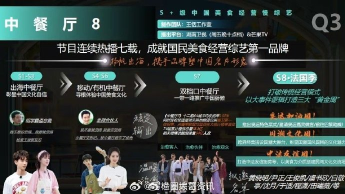 综艺《中餐厅8》终于对小花生们下手了就是说!