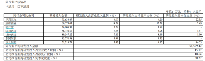图 / 天士力2023年年报