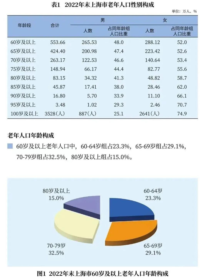 北上广深,分化了!|人口|常住人口|统计局_新浪新闻