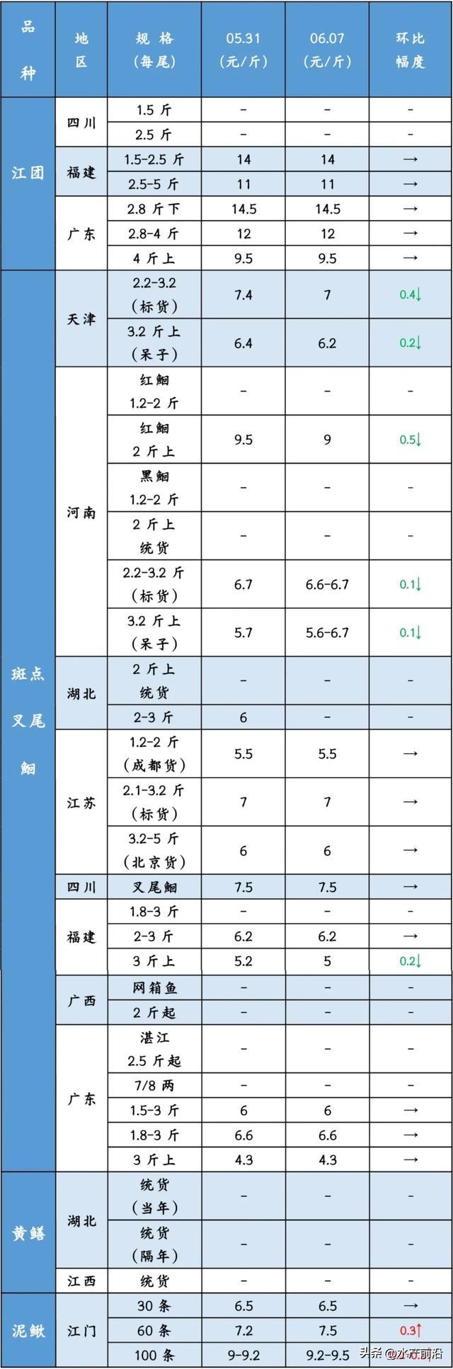 鳜鱼价格最新报价图片