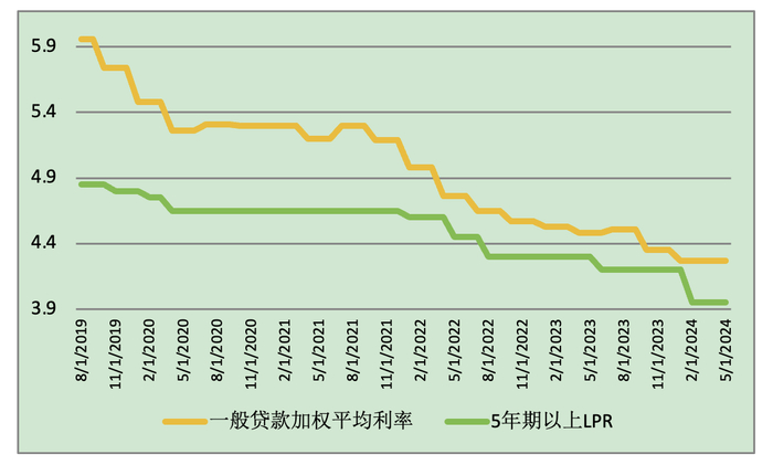 利率调整下一步:结构性利息税和结构性负利率?|存款|利率|利息税_新浪