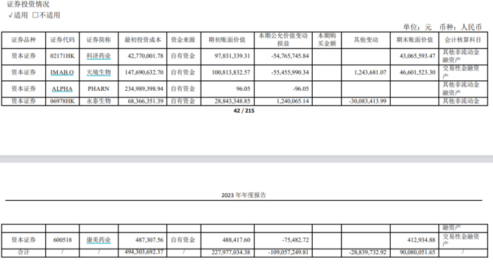 图 / 天士力2023年年报