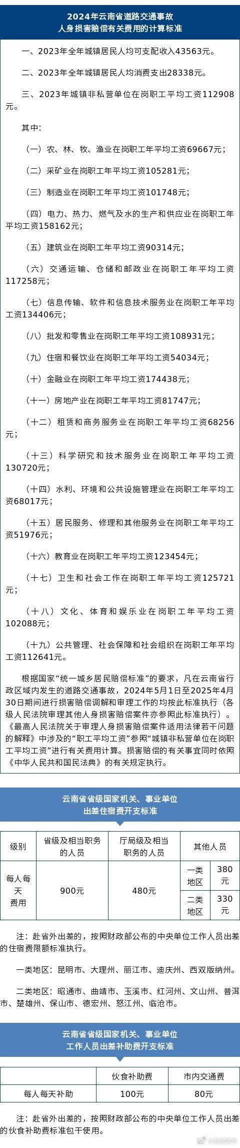 云南省发布2024年道路交通事故人身损害赔偿计算标准