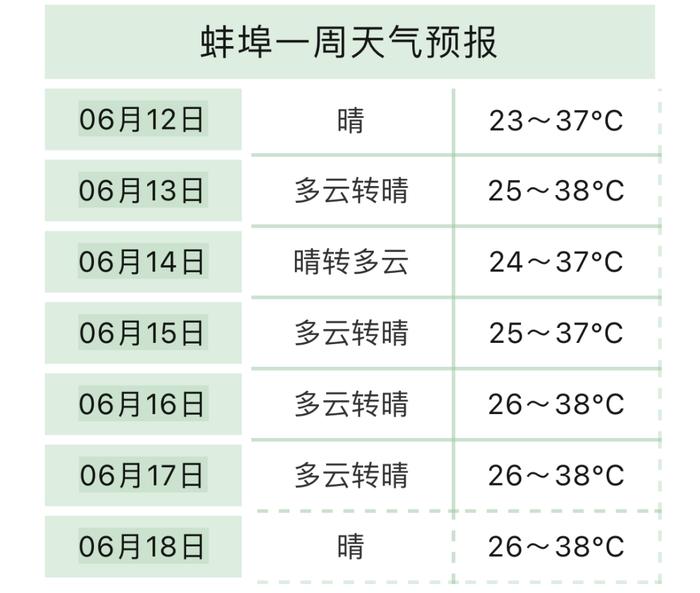 安徽蚌埠天气预报图片